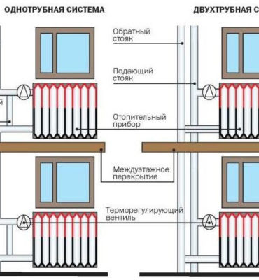 однотрубная и двухтрубная с