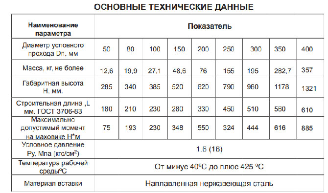 технические данные