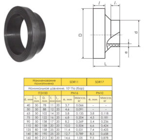 Приварная втулка пнд