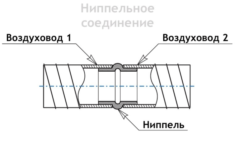 Соединение потолочных карнизов между собой