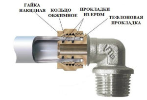 Соединение ножек стола между собой