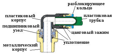 Фитинги пневматические камаз