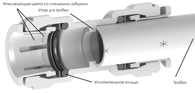 схема соединения фитинга