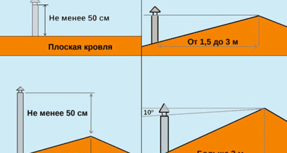 высота трубы