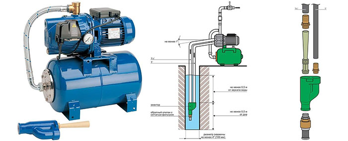 Самовсасывающий насос для воды - принцип работы и рейтинг лучших